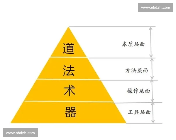 抄近道的聪明哲学:高效做事的底层逻辑 抄近道的聪明哲学:高效做事的底层逻辑